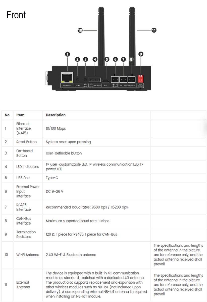 Mechanical Drawing - DFRobot DFR1283 EDGE101 ESP32 Programmable Controller